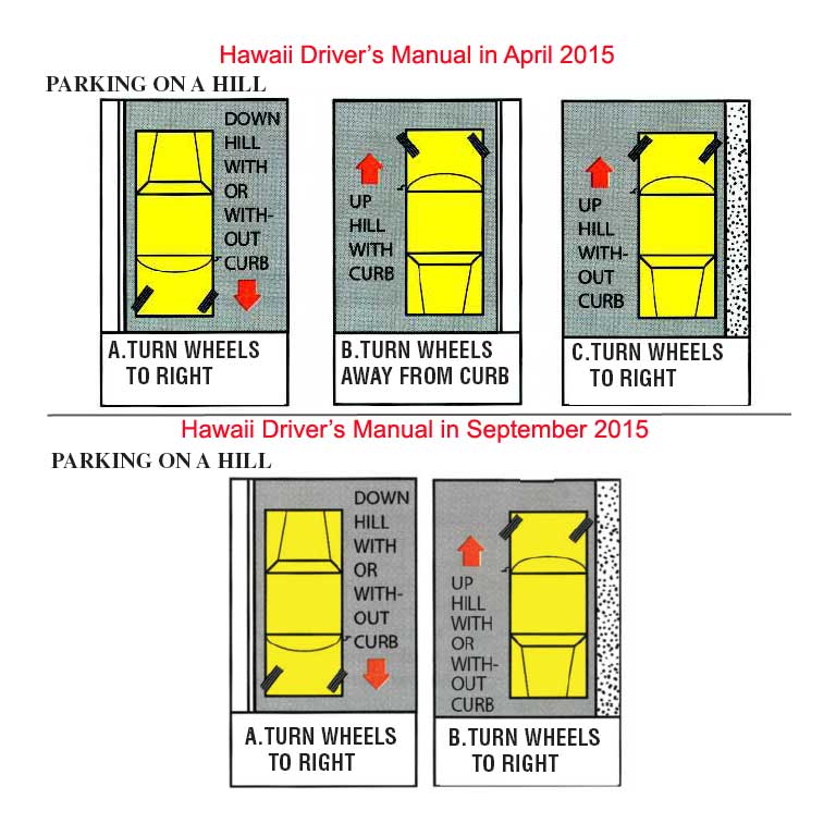 Parking on hills from Hawaii Drivers Manual